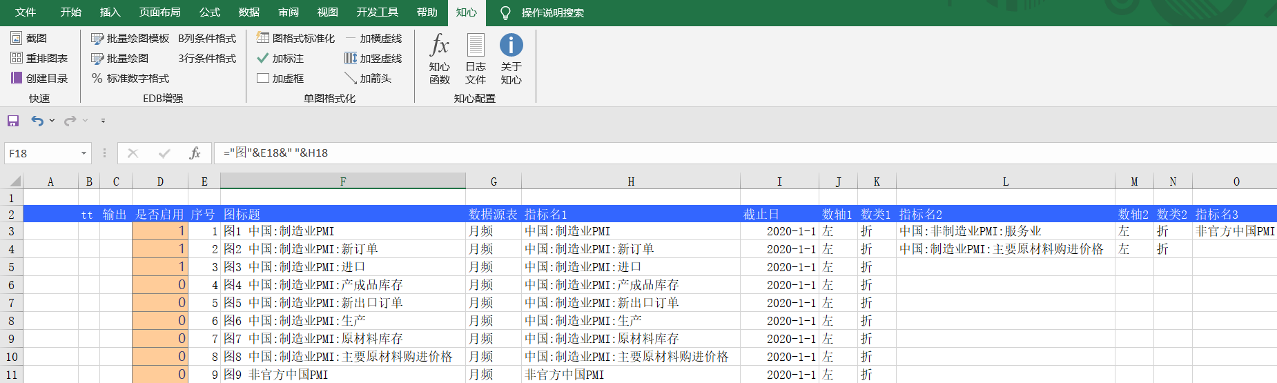 指标作图控制